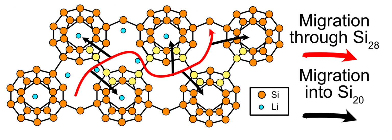 Clathrate Electrochemistry – Candace K. Chan