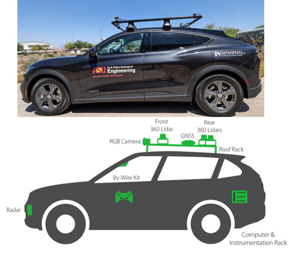 Battery ELectric & Intelligent Vehicle (BELIV) Lab