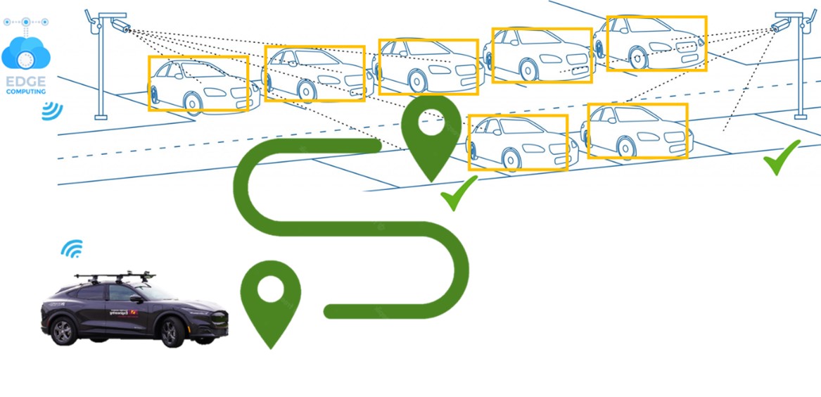 Research – Battery ELectric & Intelligent Vehicle (BELIV) Lab