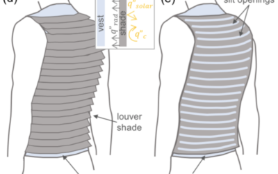 Paper on sun and wind shaded evaporative cooling vests  published in Applied Thermal Engineering