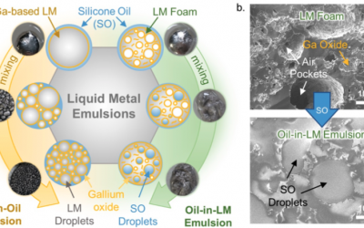 Najam’s paper “Gallium Oxide-Stabilized Oil in Liquid Metal Emulsions” paper published in Soft Matter