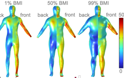 Shri’s paper on impact of human body shape on forced convection heat transfer accepted for publication in International Journal of Biometeorology