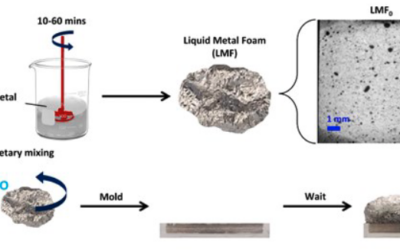 Collaborative paper with NCSU on Liquid Metal foams published in Advanced Materials