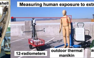 Paper on using outdoor ANDI to measure human radiation and convection exposure to extreme heat published