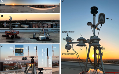 “Simple 3-cylinder radiometer and low-speed anemometer to characterized human extreme heat exposure” published in International Journal of Biometeorology