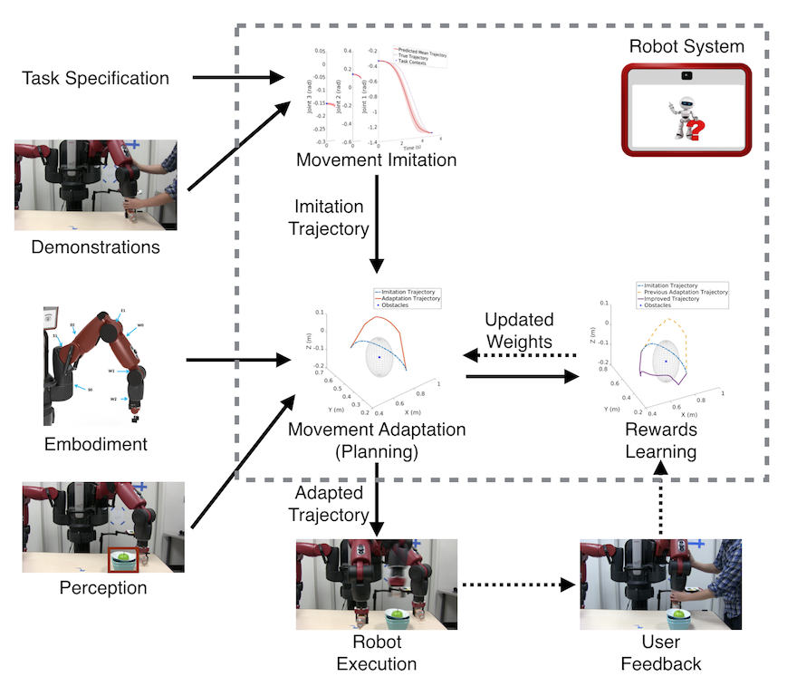 Research and Publication – Active Perception Group